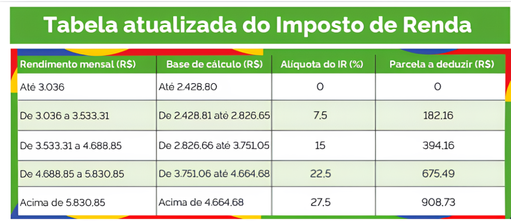 tabela imposto de renda 2025 (1)